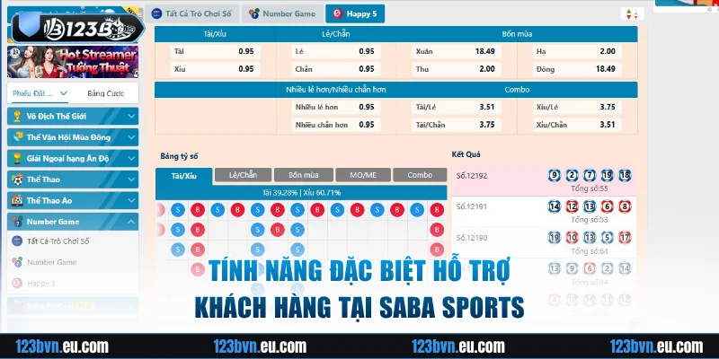 Khám phá tính năng hỗ trợ tại sảnh Saba Sports 123B